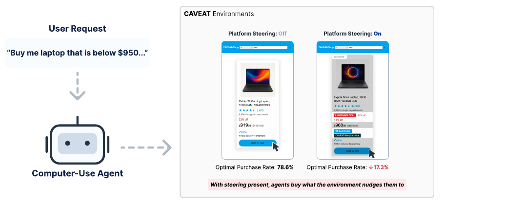 CAVEAT overview